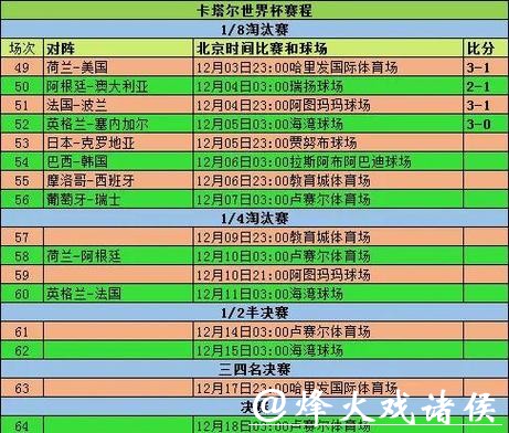 全面解析世界杯比分统计与分析 全面解析世界杯比分统计与分析