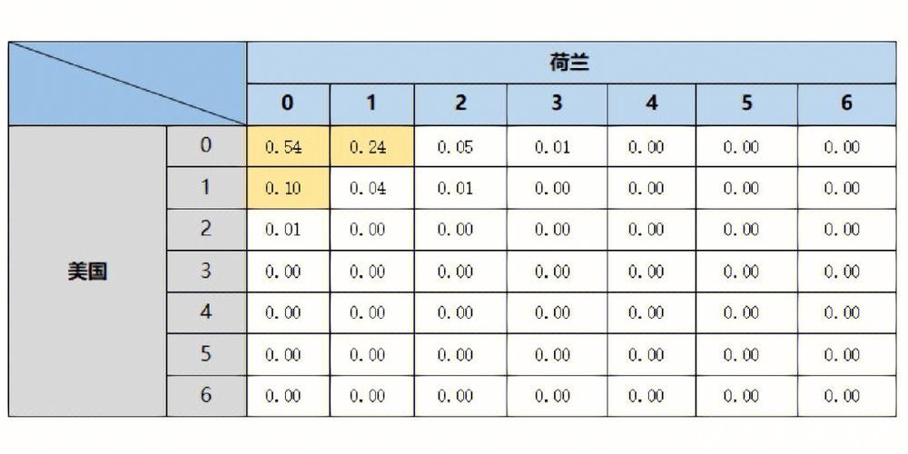 全面解析：世界杯比分结果预测与分析