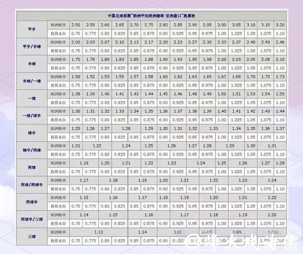 全面解析世界杯盘口数据与投注策略 全面解析世界杯盘口数据与投注策略