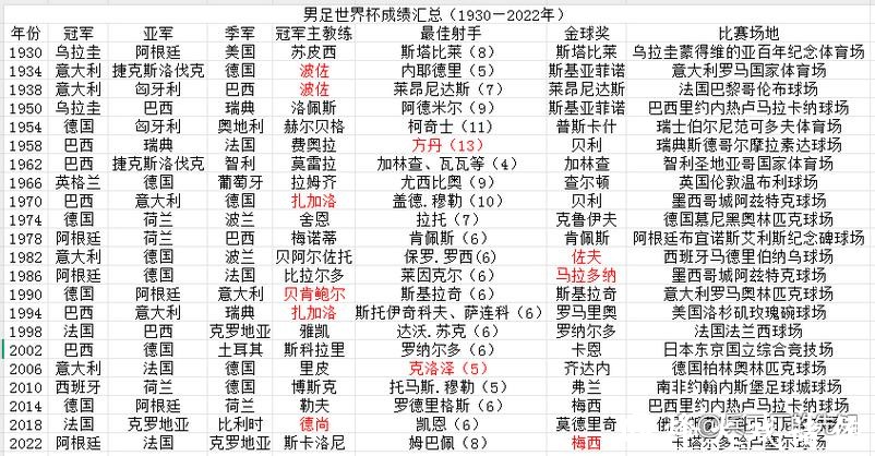 全面解析世界杯球队胜率统计及排名 全面解析世界杯球队胜率统计及排名