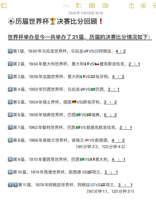 全面解析历届世界杯比分记录详情