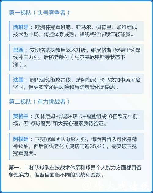 2026世界杯冠军预测：热门球队深度分析