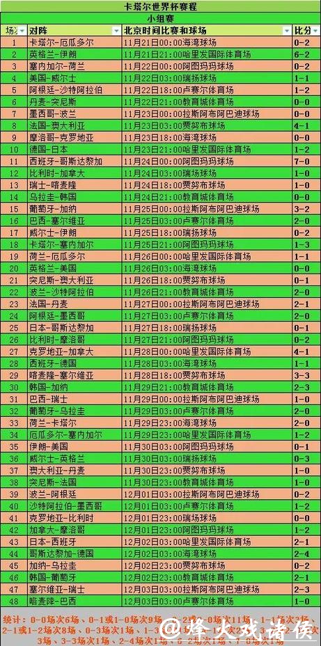 2026年世界杯各参赛球队战绩全面统计分析