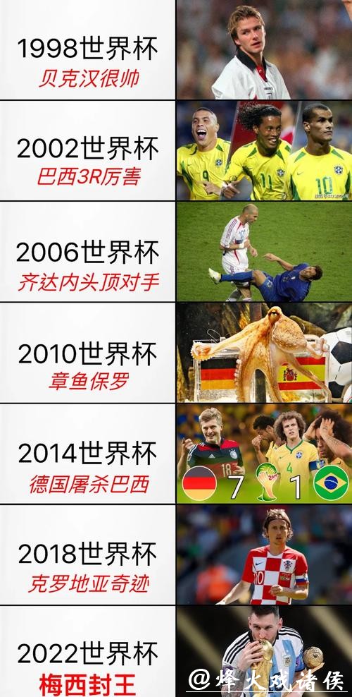 2008世界杯足球赛直播全程精彩回顾