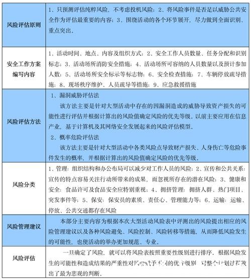 世界杯外围平台安全性全面分析与风险评估 世界杯外围平台安全性全面分析与风险评估
